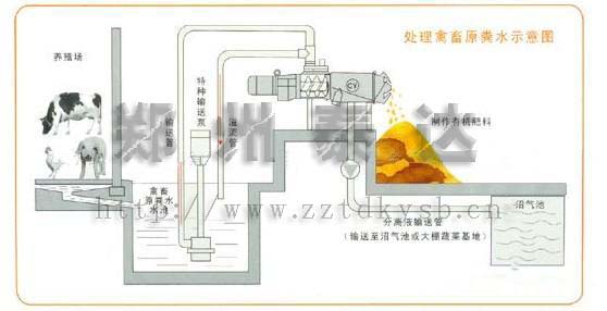 牛糞脫水機